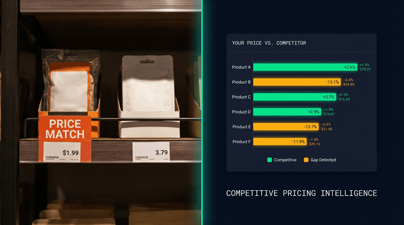 How Competitor Pricing Strategy Actually Works in Retail